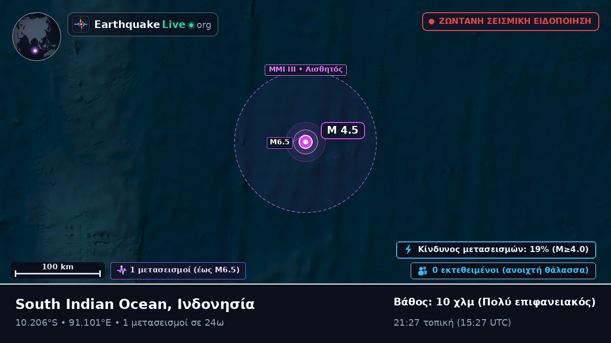 Ινδικός Ωκεανός (Ινδονησία)
