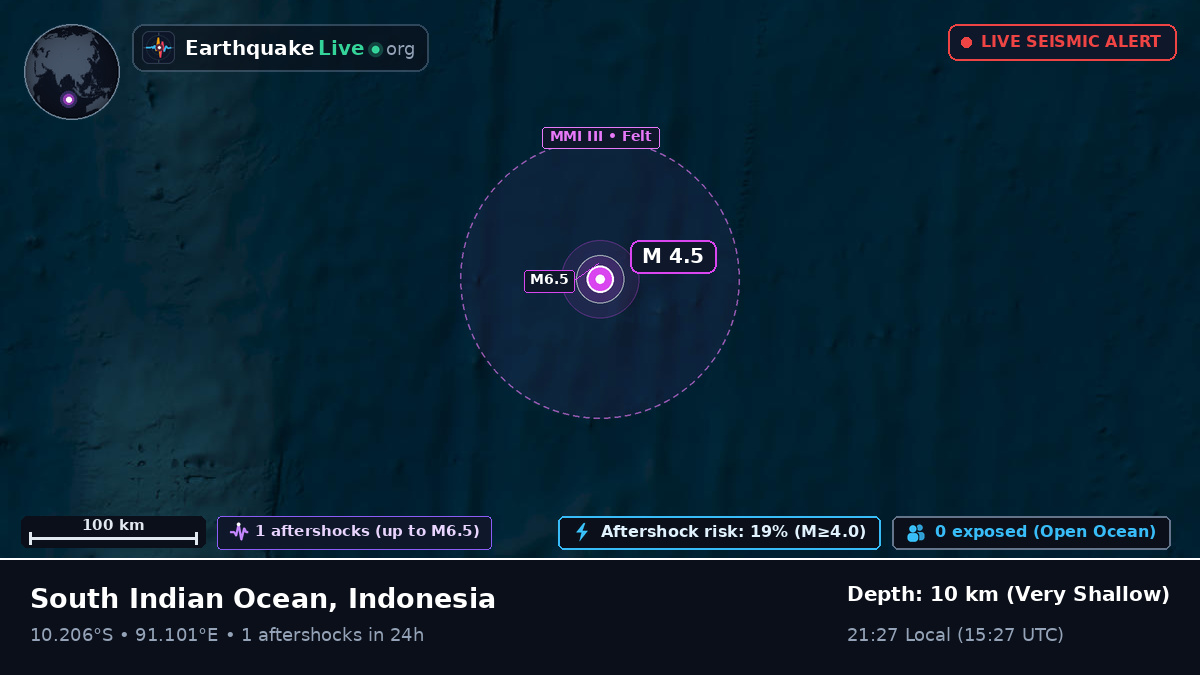 Indian Ocean (Indonesia)
