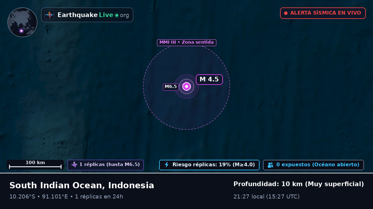 Océano Índico (Indonesia)
