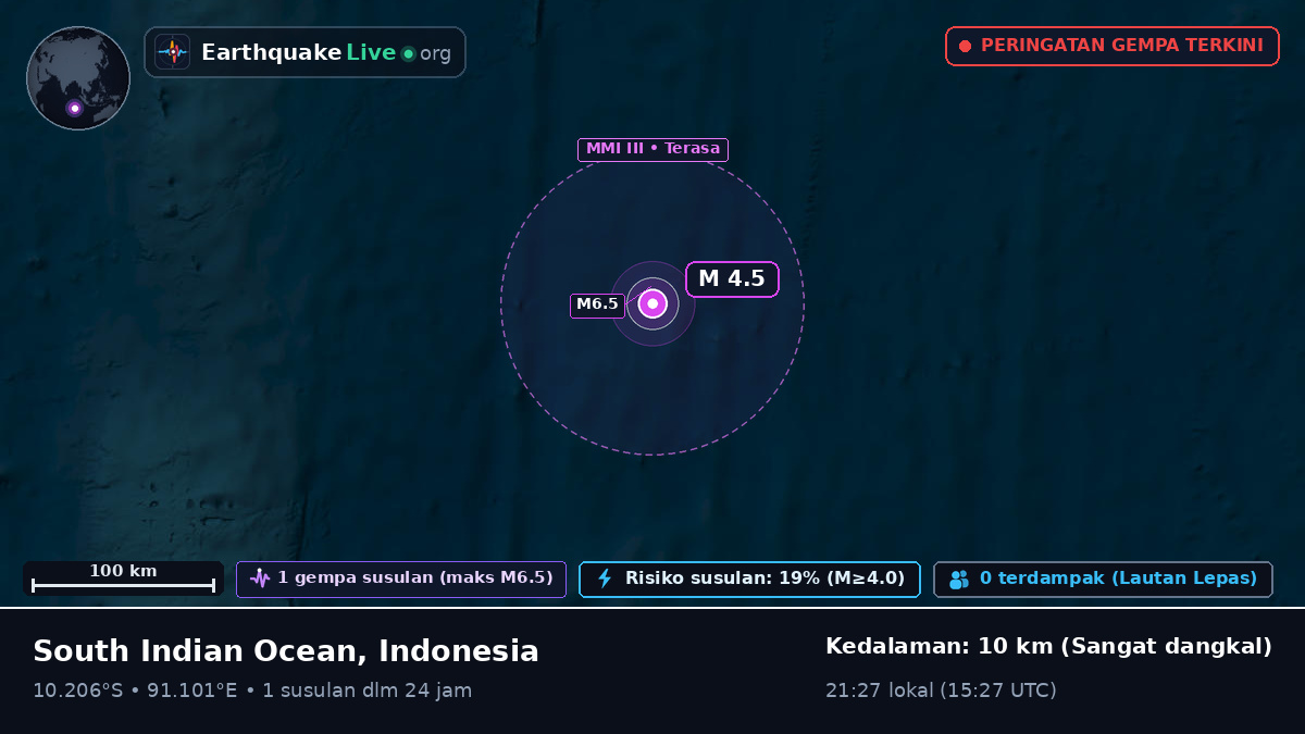 Samudra Hindia (Indonesia)
