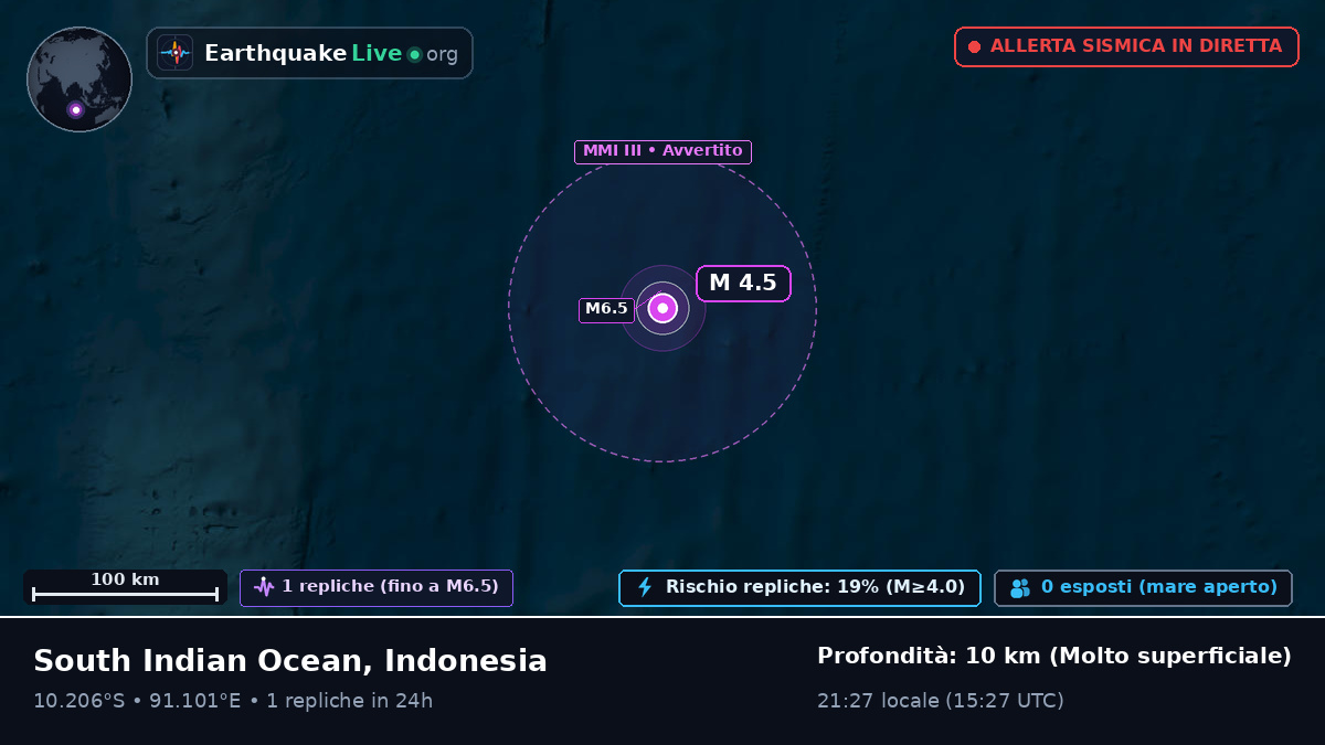 Oceano Indiano (Indonesia)