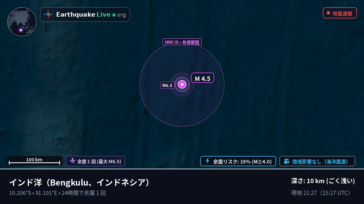 インド洋 (インドネシア)