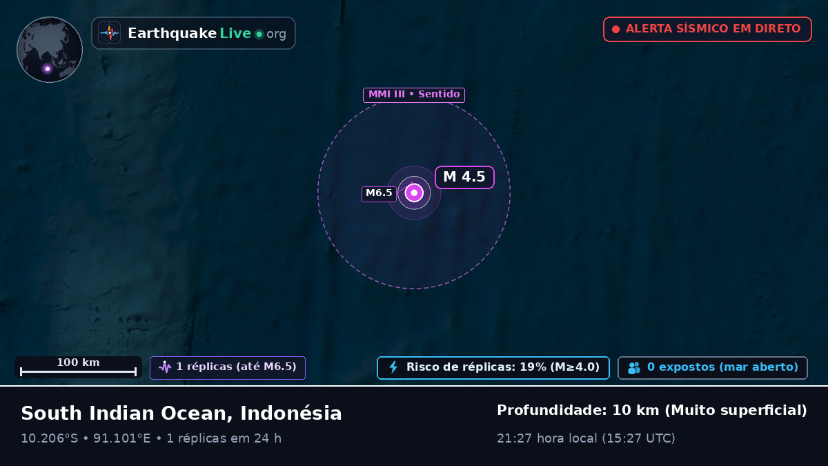 Oceano Índico (Indonésia)