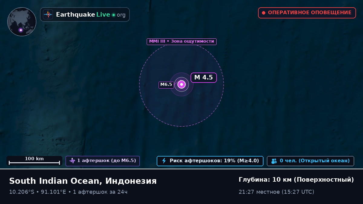 Индийский океан (Индонезия)