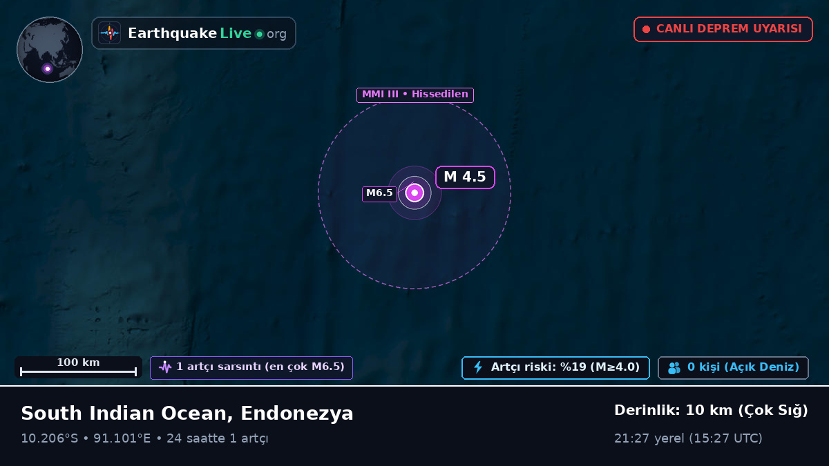 Hint Okyanusu (Endonezya)
