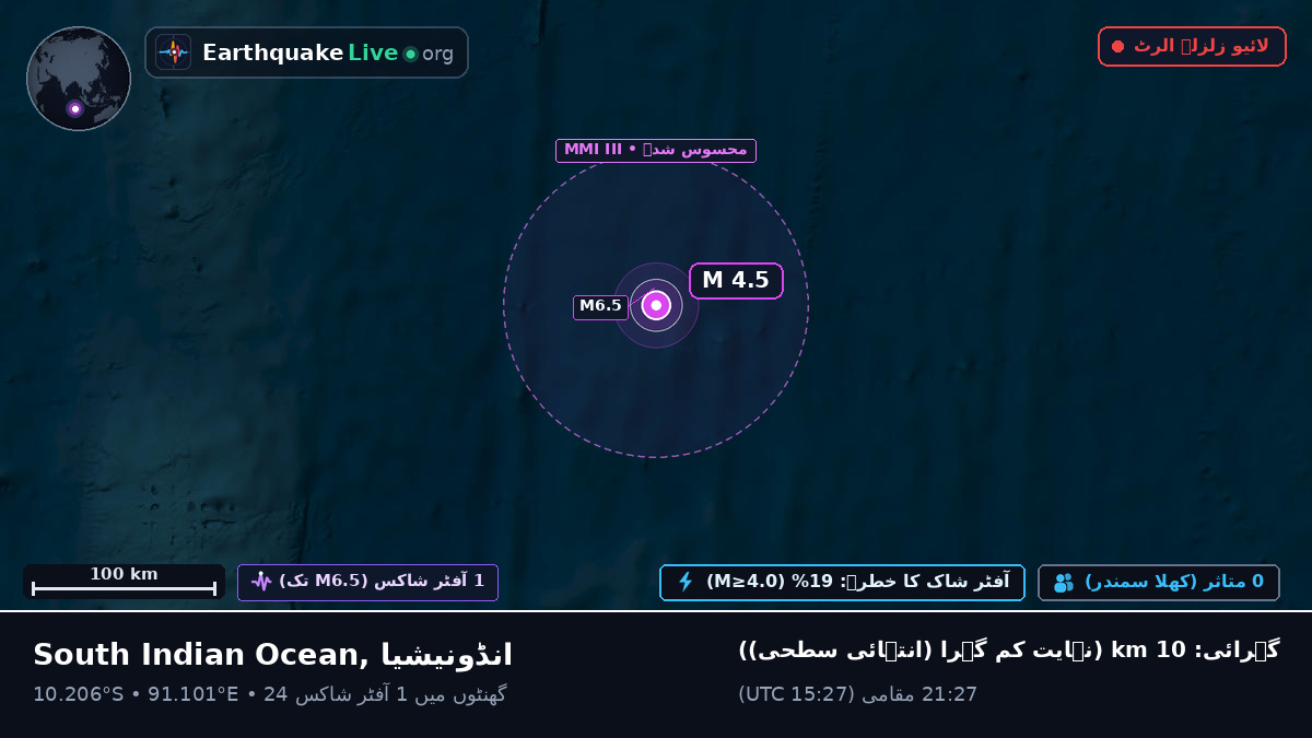 بحر ہند (انڈونیشیا)