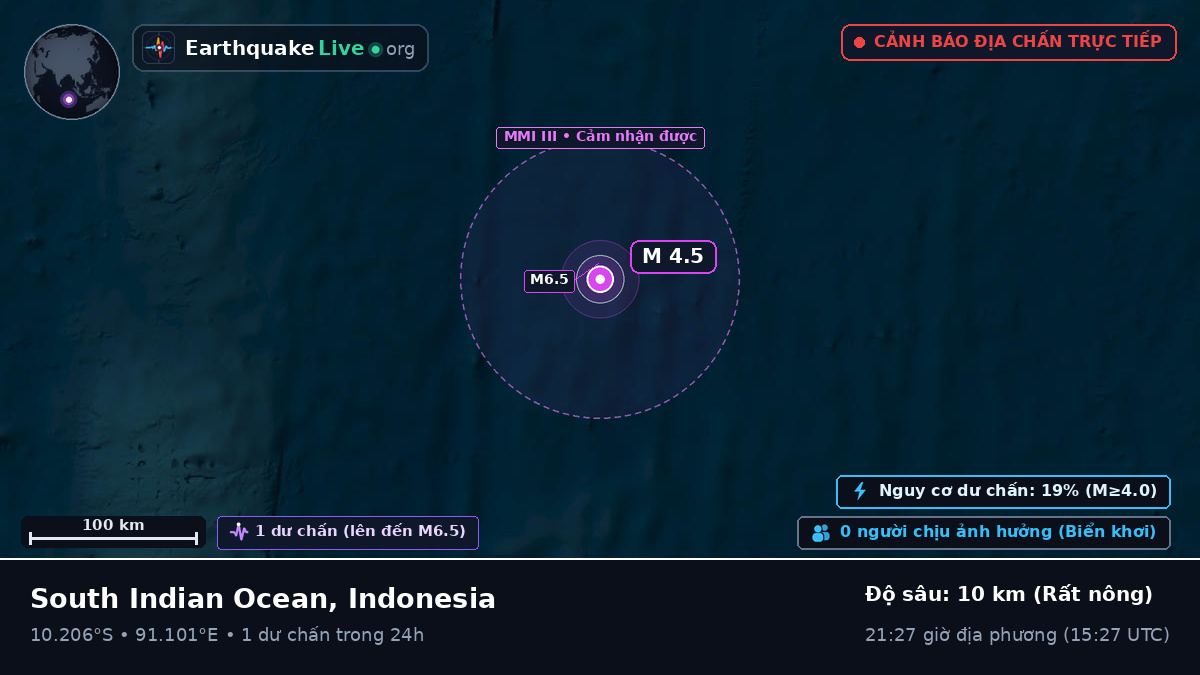 Ấn Độ Dương (Indonesia)