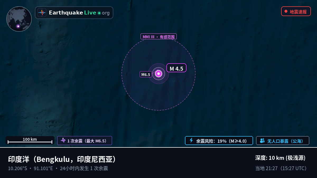 印度洋 (印度尼西亚)