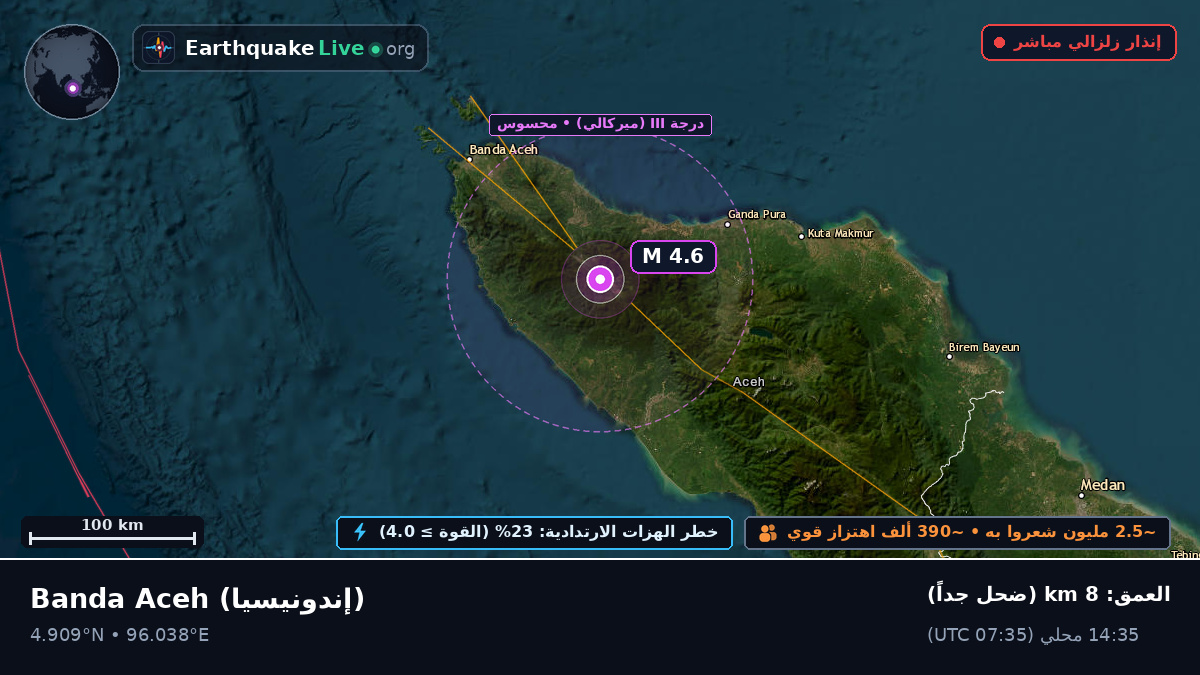 Aceh, إندونيسيا