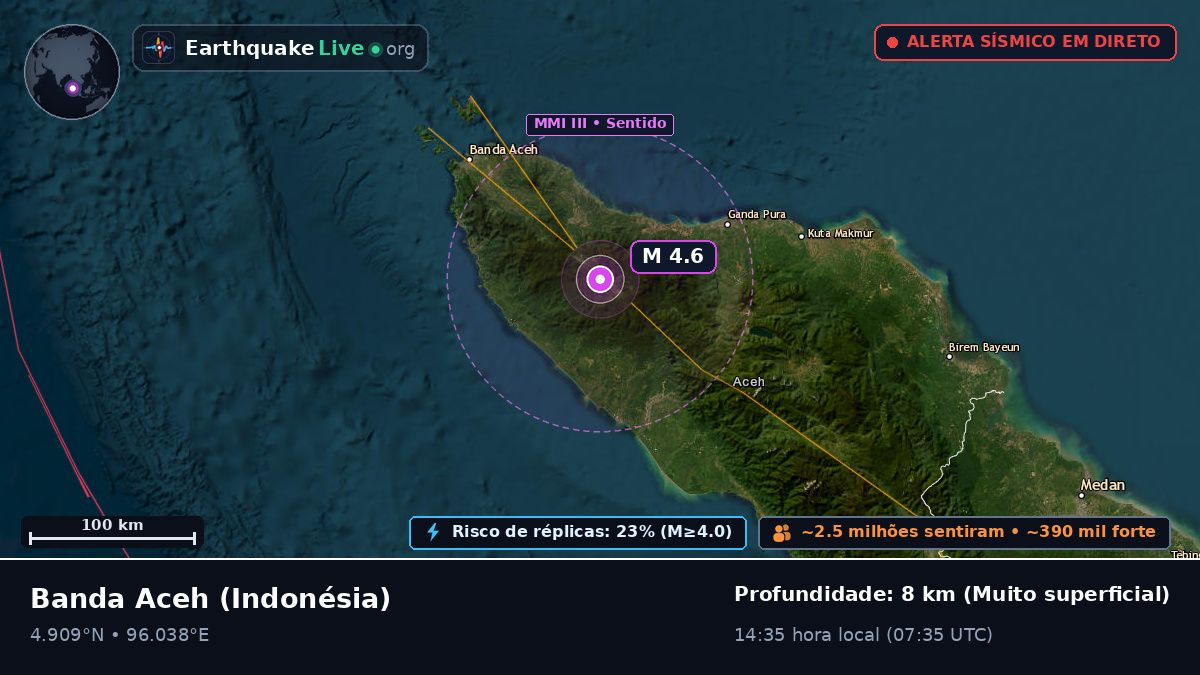 Aceh, Indonésia