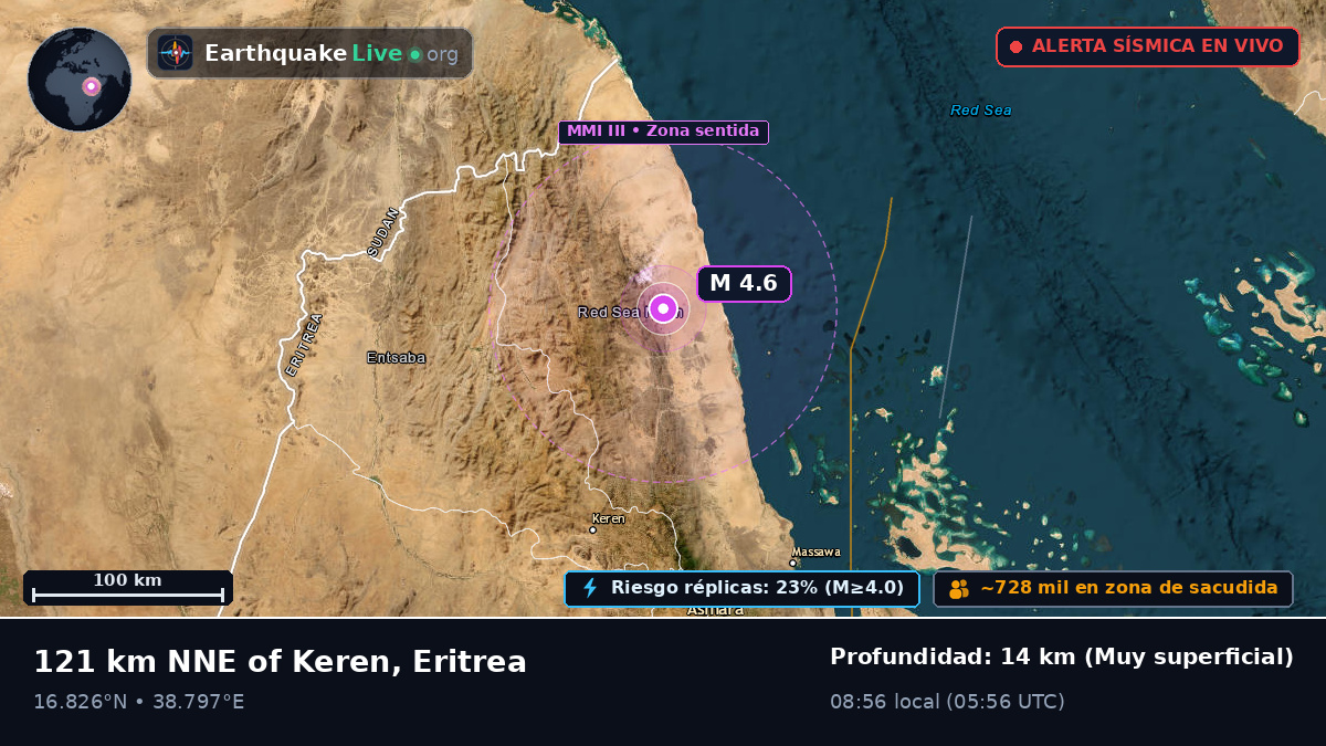 Anseba, Eritrea