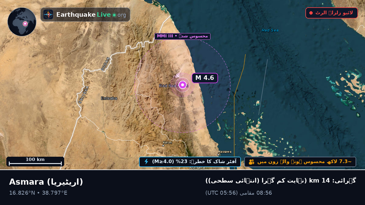 Anseba, اریٹیریا