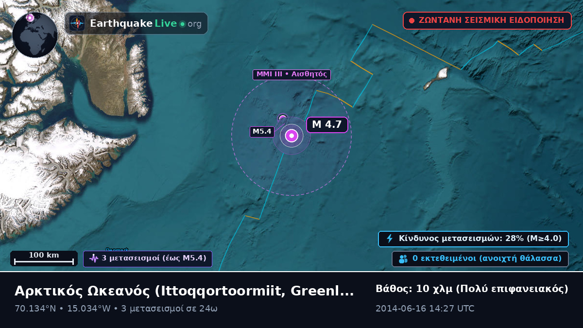 Αρκτικός Ωκεανός (Greenland)