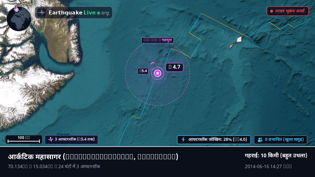 आर्कटिक महासागर (Greenland)