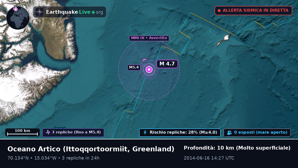 Oceano Artico (Greenland)