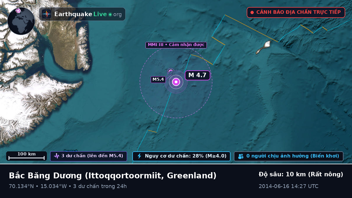 Bắc Băng Dương (Greenland)
