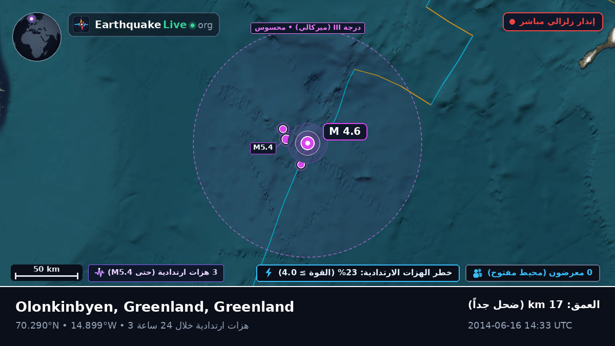 المحيط المتجمد الشمالي (Greenland)