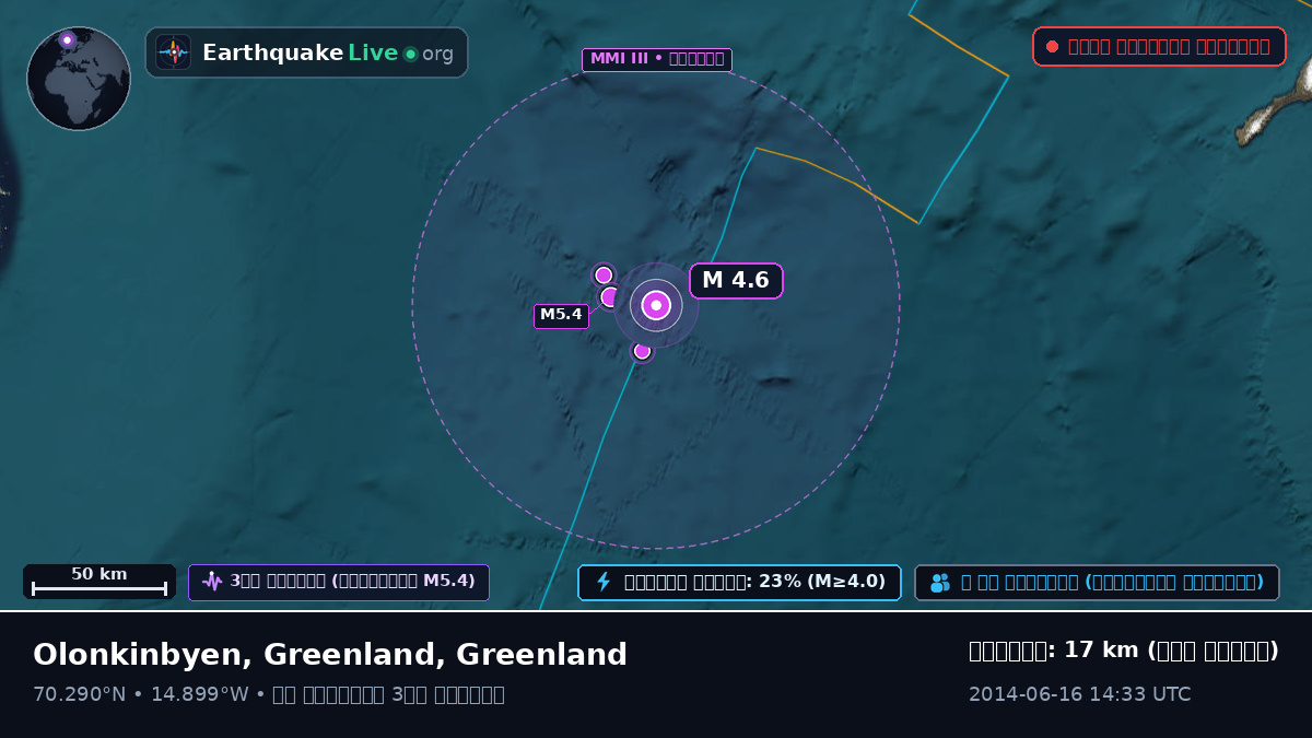 উত্তর মহাসাগর (Greenland)