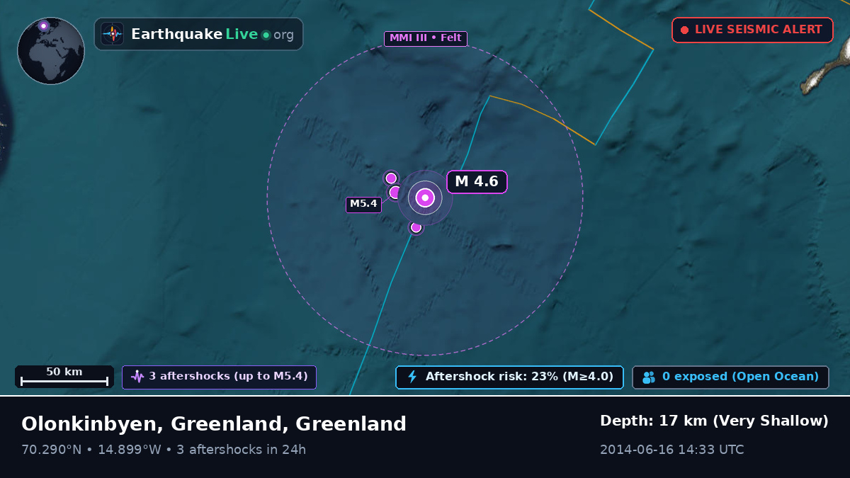 Arctic Ocean (Greenland)
