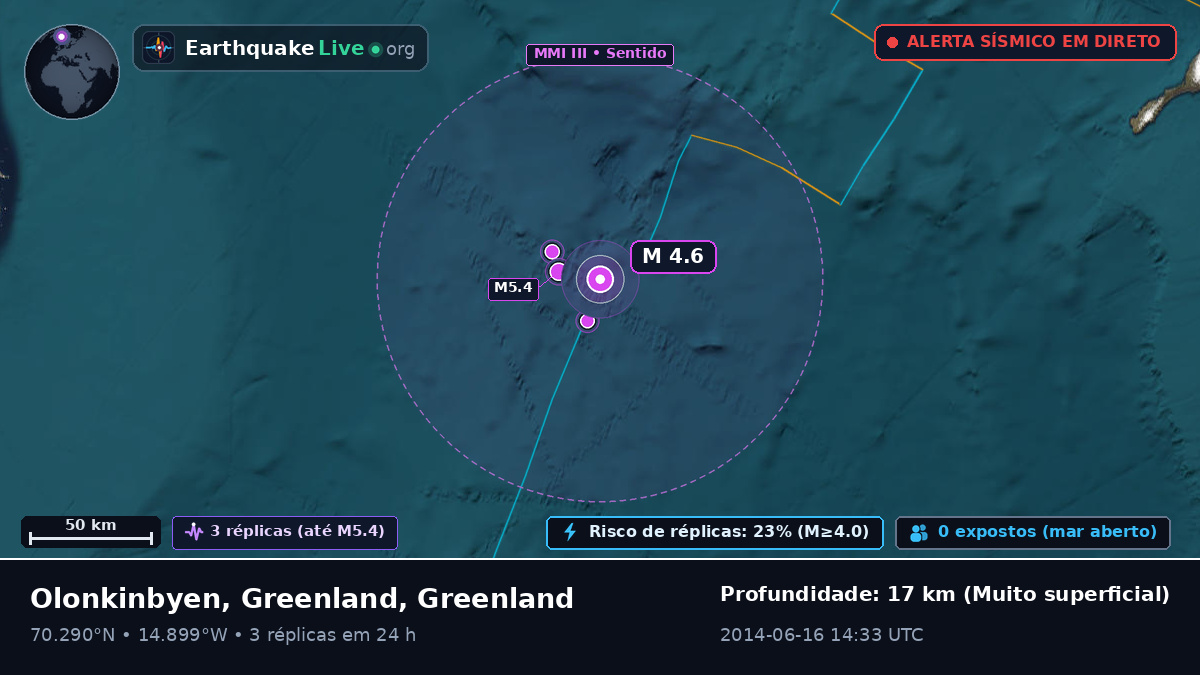 Oceano Ártico (Greenland)