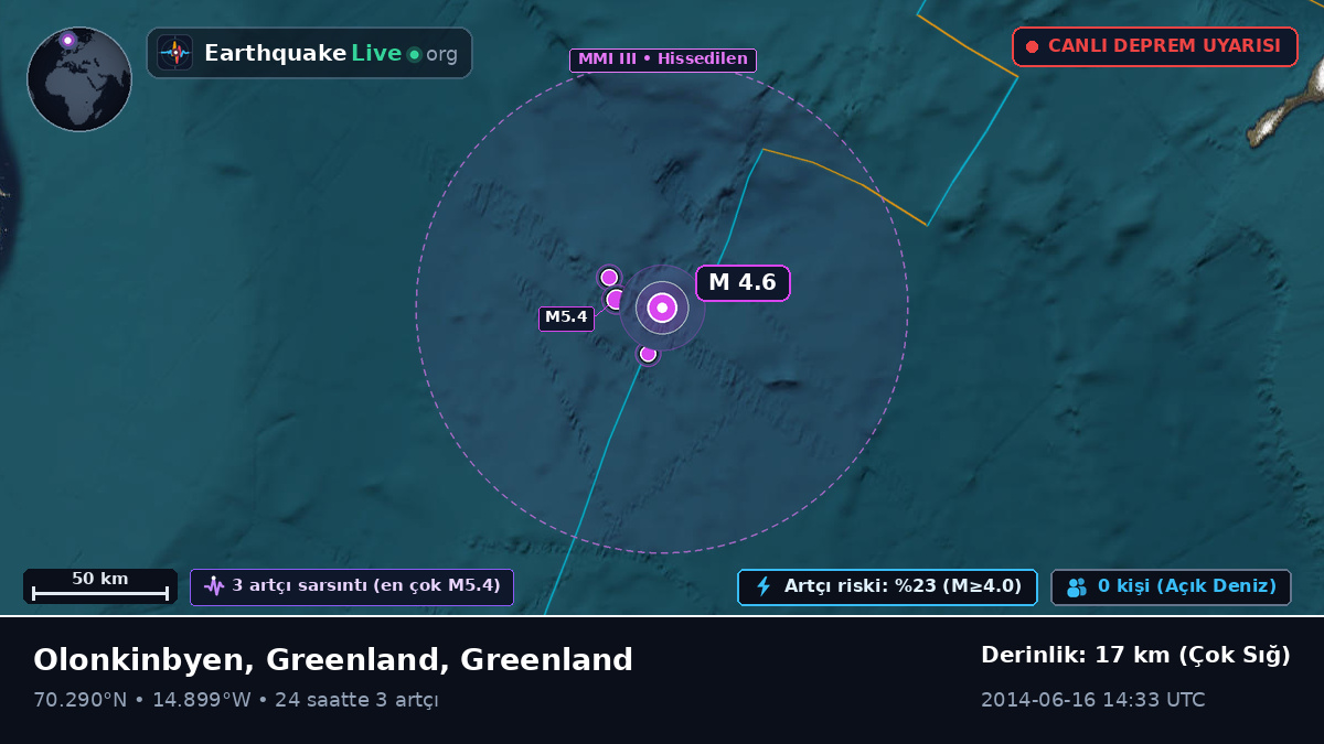 Kuzey Buz Denizi (Greenland)