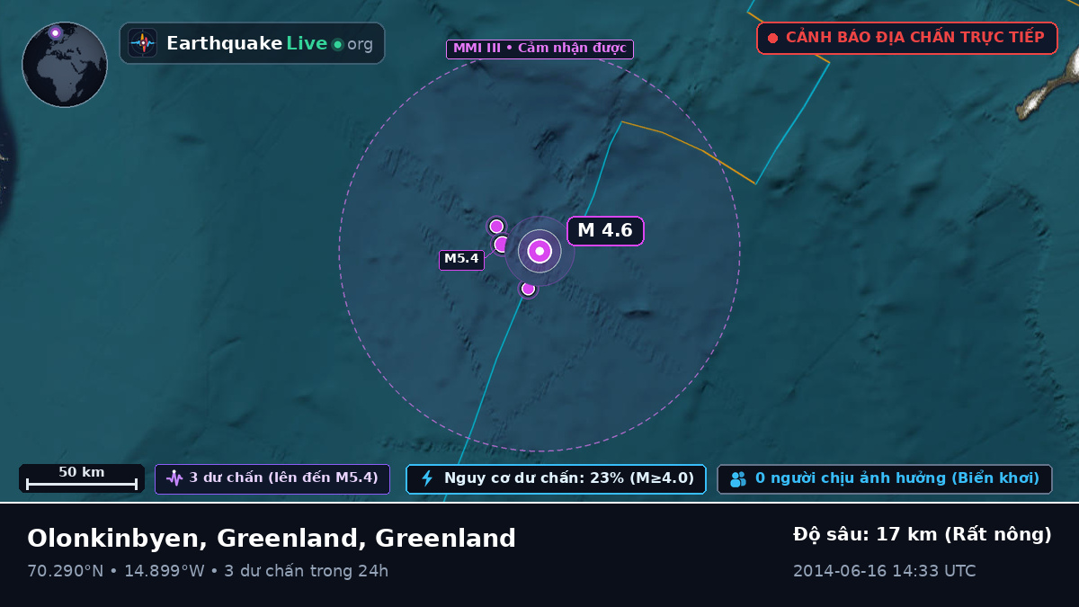 Bắc Băng Dương (Greenland)
