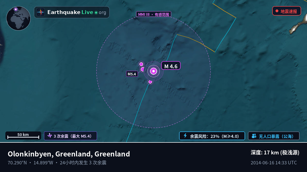 北冰洋 (Greenland)