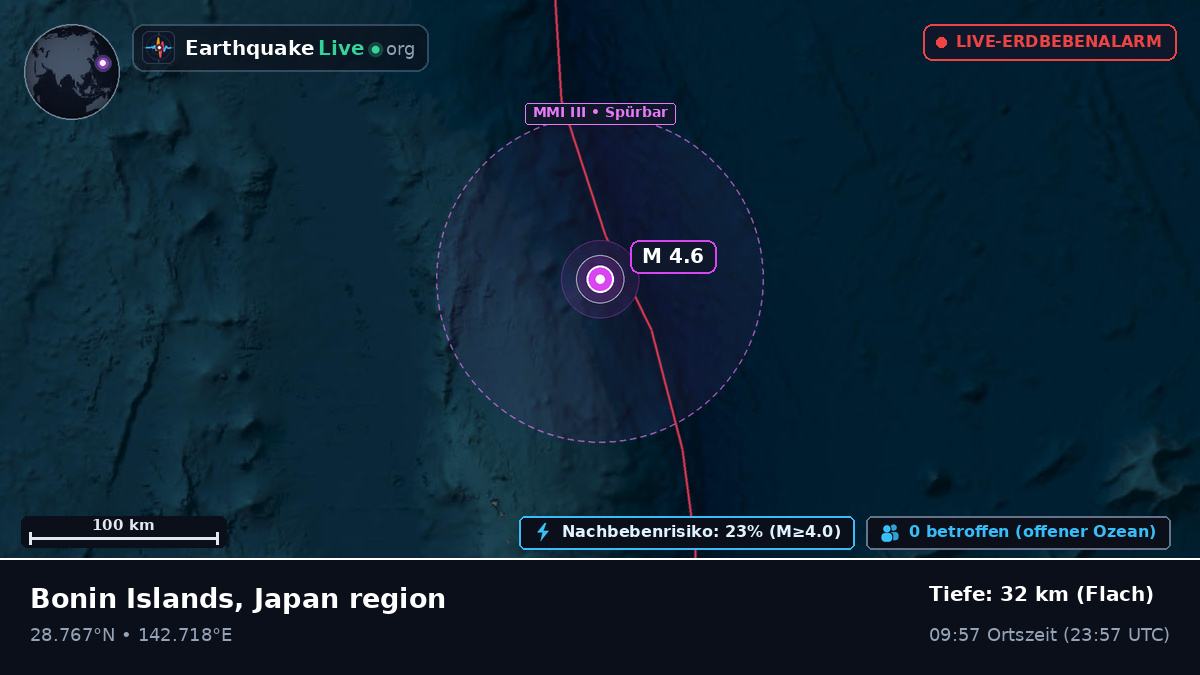 Nordpazifik (Japan)