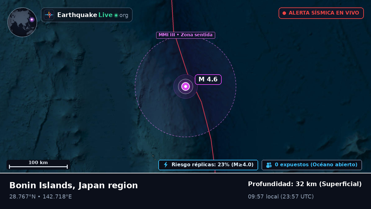 Océano Pacífico Norte (Japón)