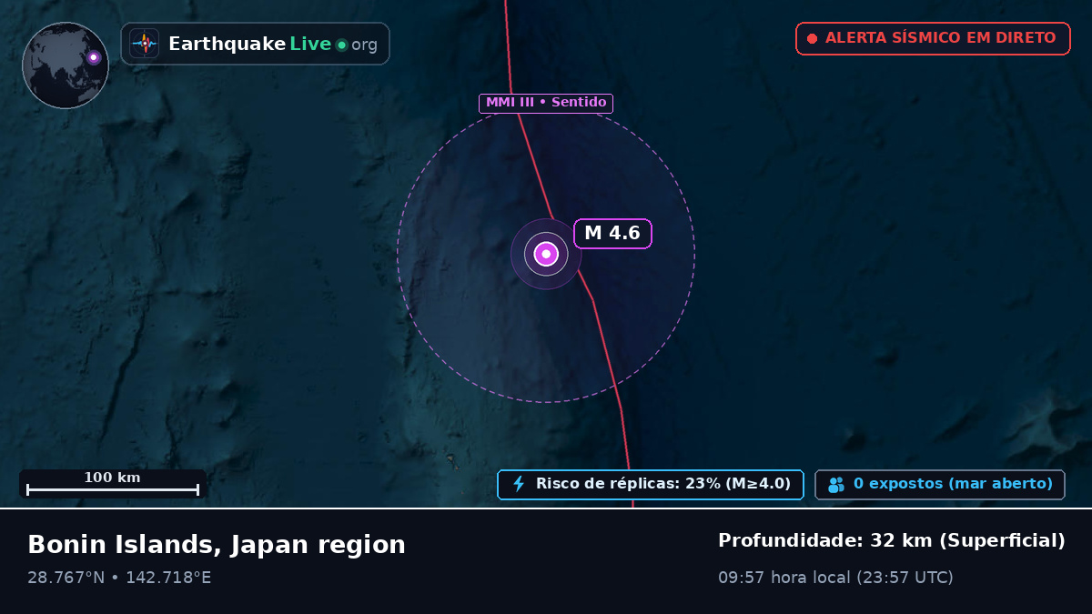 Oceano Pacífico Norte (Japão)