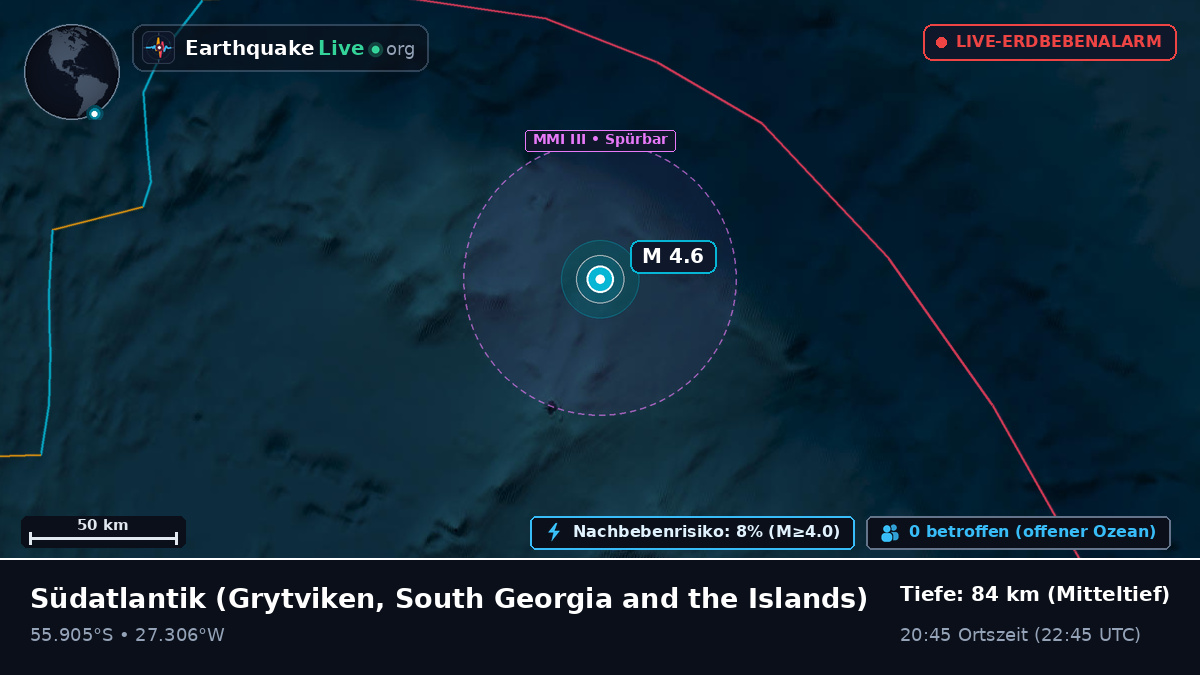 Südatlantik (South Georgia and the Islands)
