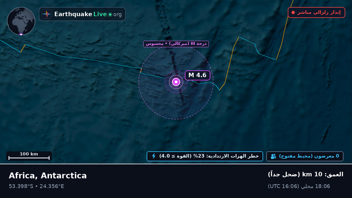 المحيط الهندي (Antarctica)