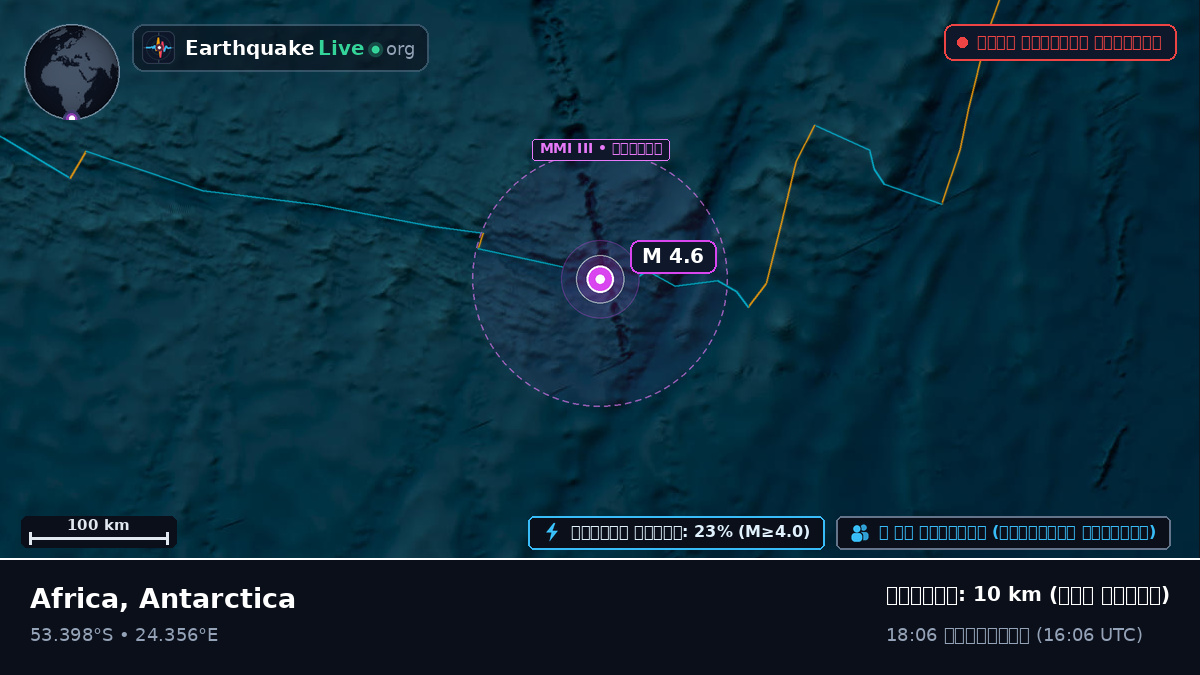 ভারত মহাসাগর (Antarctica)