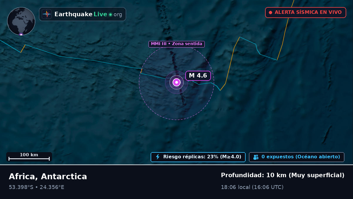 Océano Índico (Antarctica)
