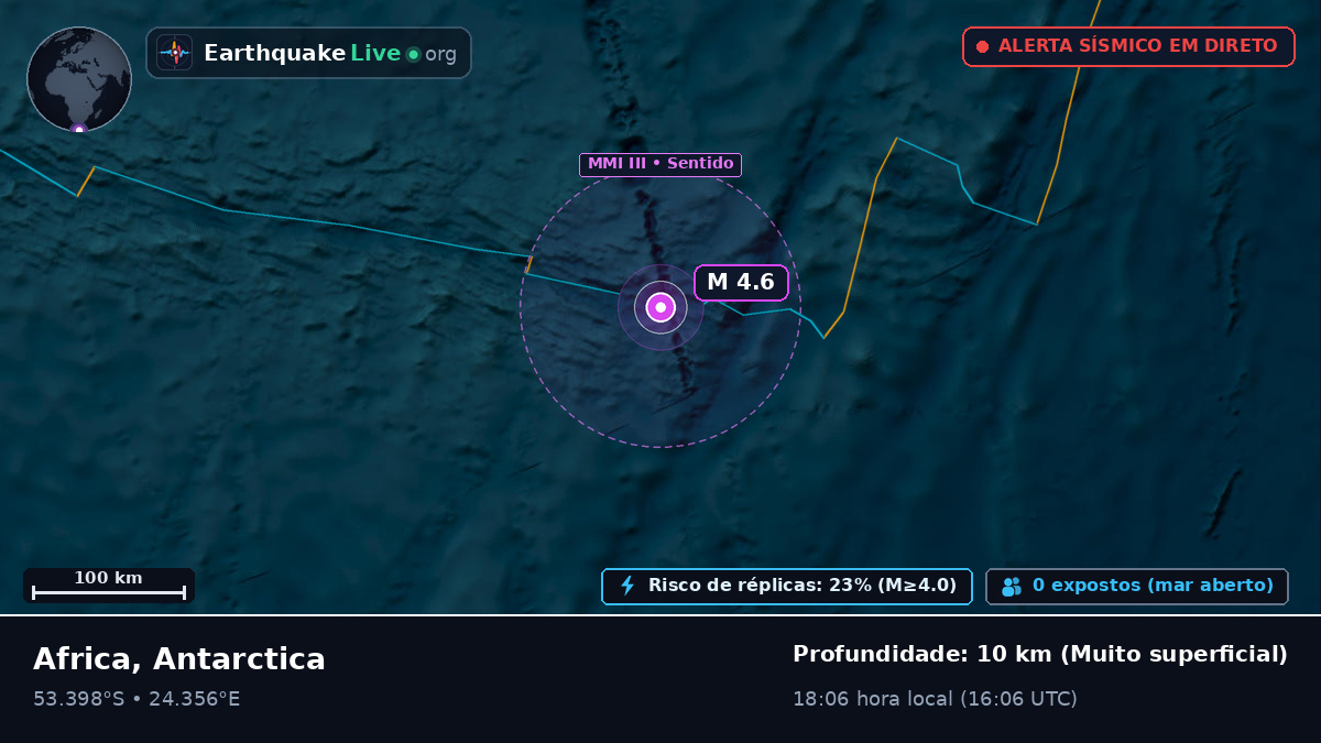 Oceano Índico (Antarctica)