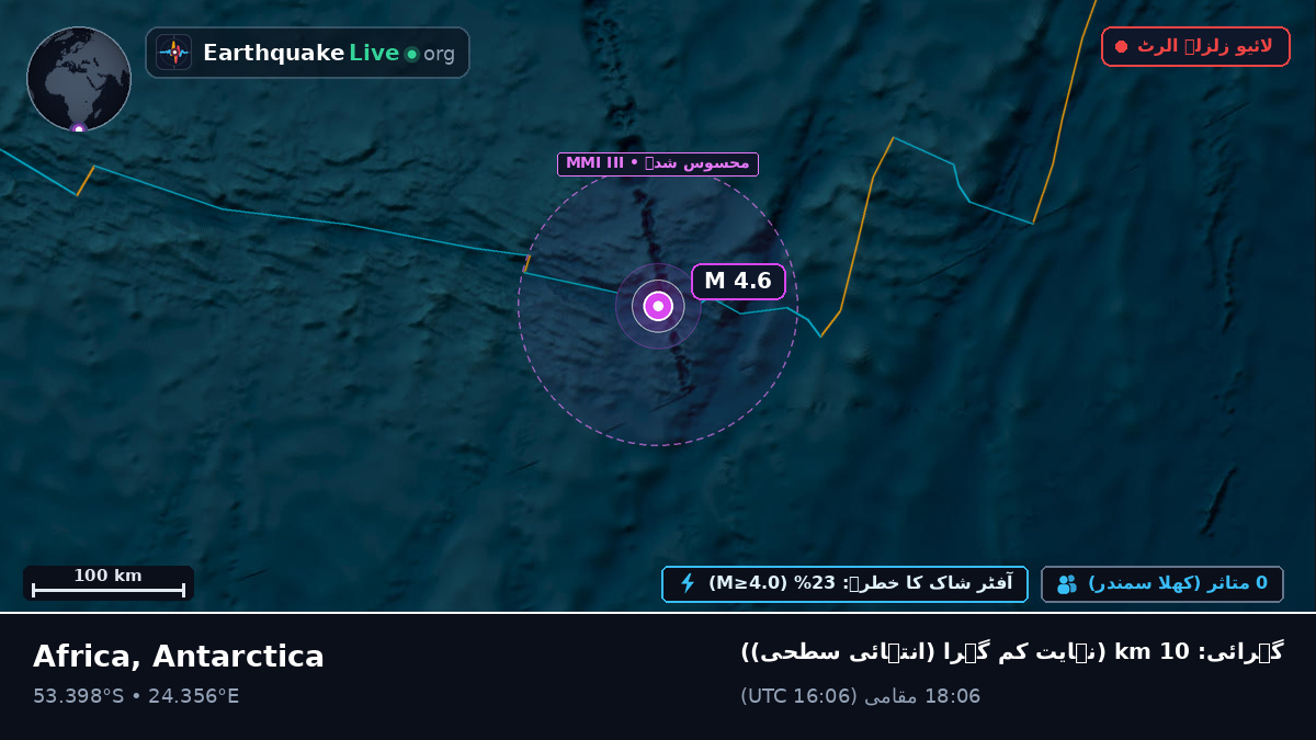 بحر ہند (Antarctica)
