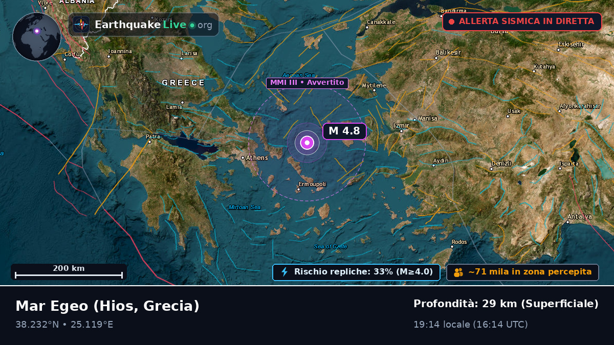 Mar Egeo (Grecia)