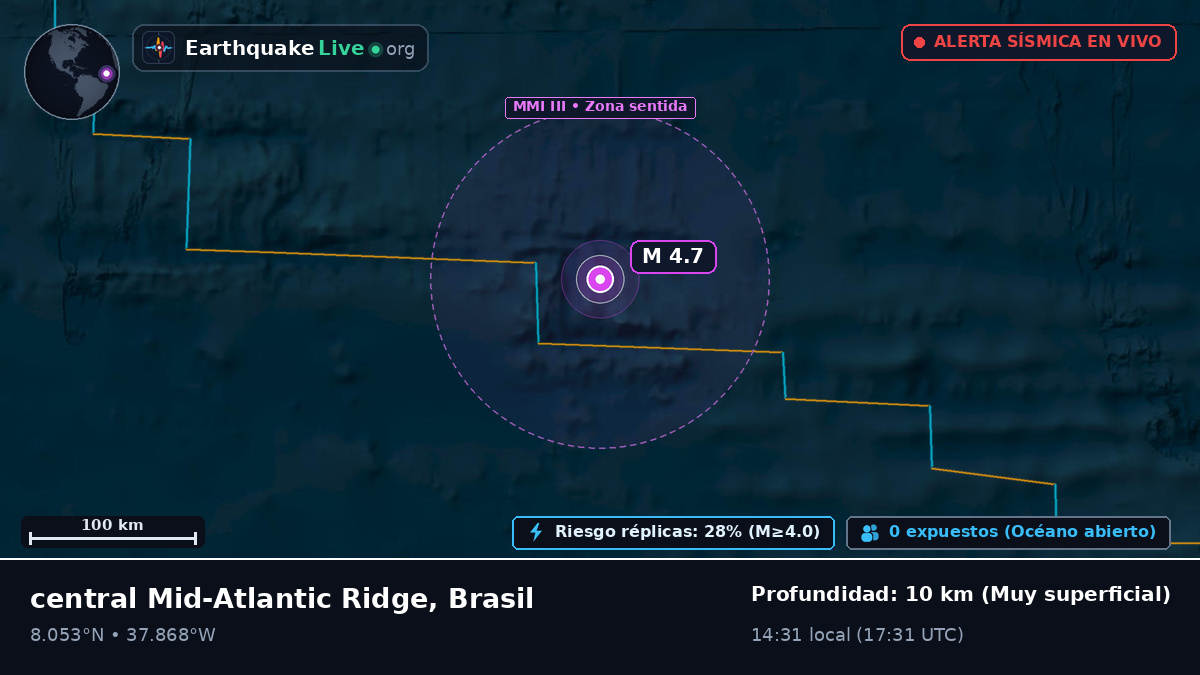 Océano Atlántico Norte (Brasil)