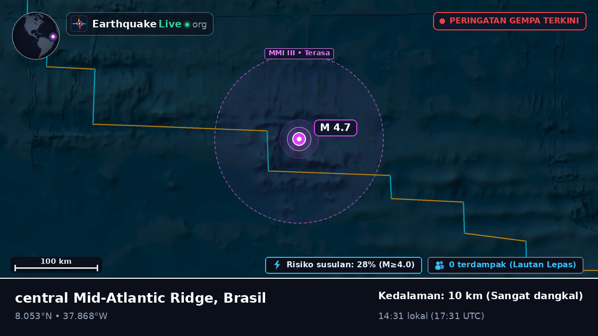 Samudra Atlantik Utara (Brasil)