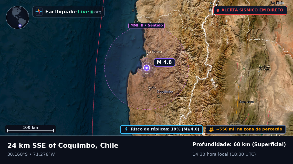 Coquimbo, Chile