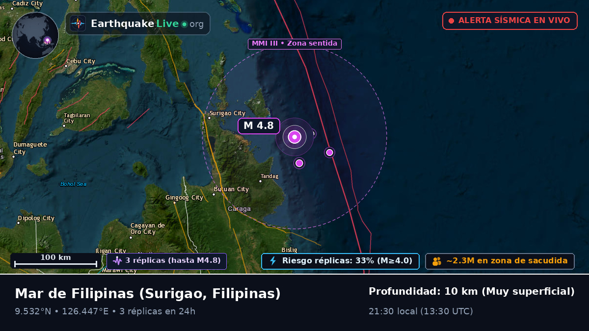 Mar de Filipinas (Filipinas)