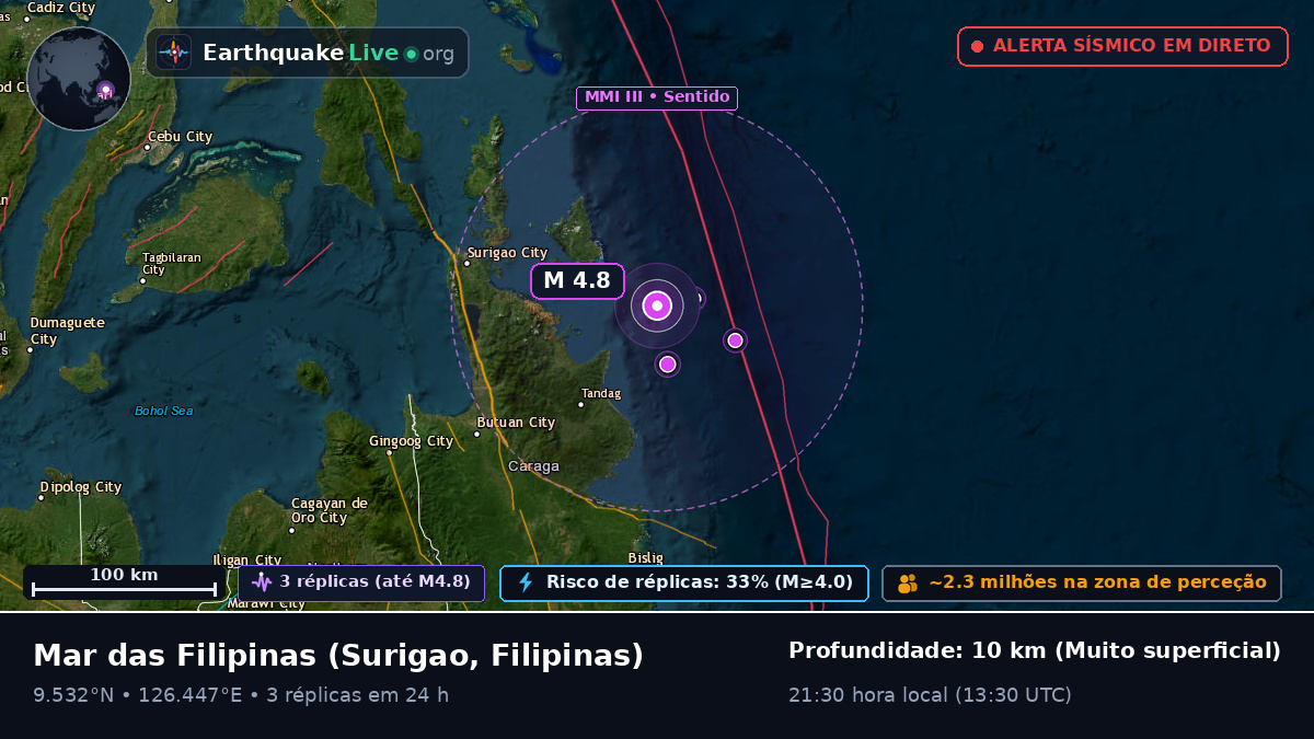 Mar das Filipinas (Filipinas)