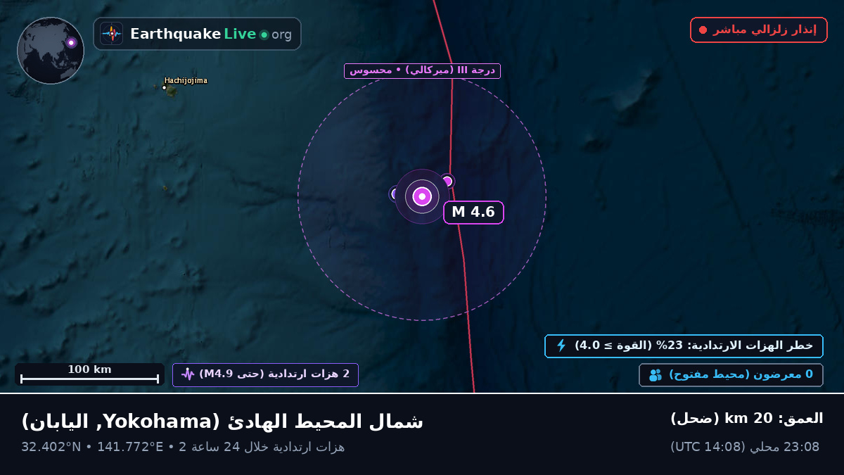 شمال المحيط الهادئ (اليابان)