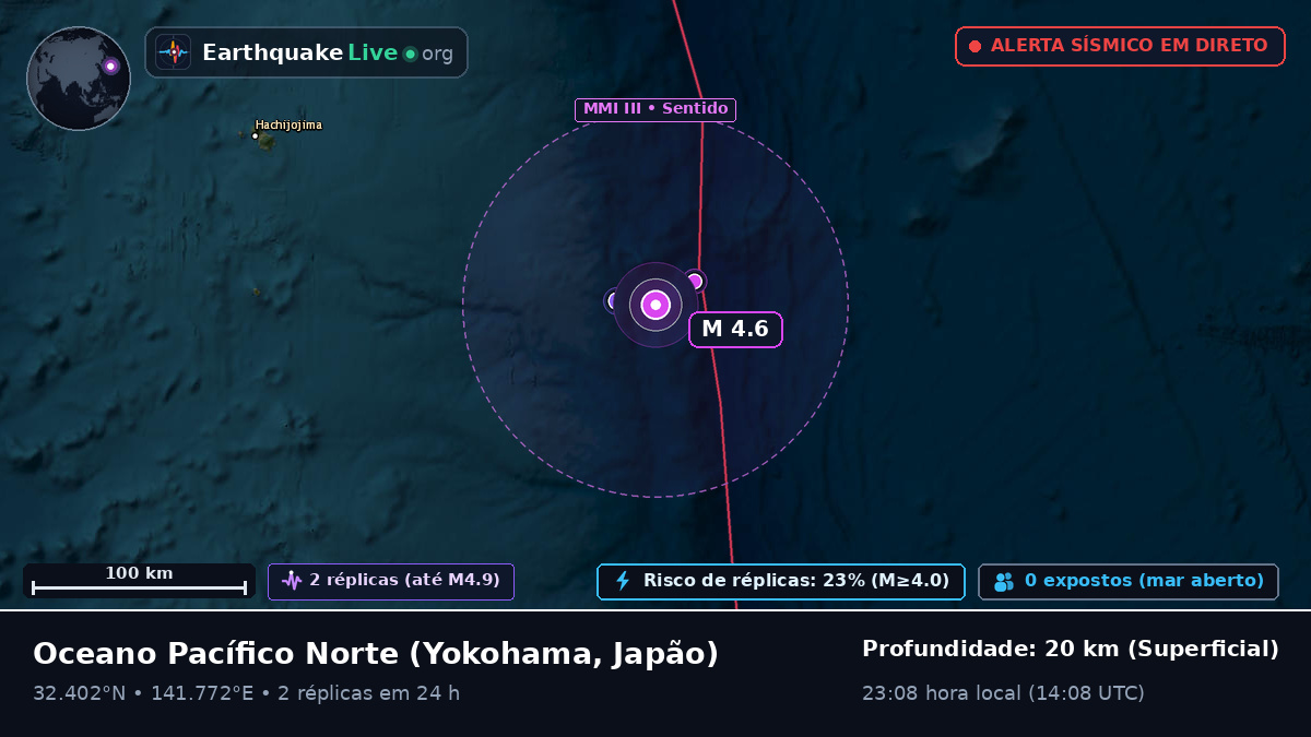 Oceano Pacífico Norte (Japão)