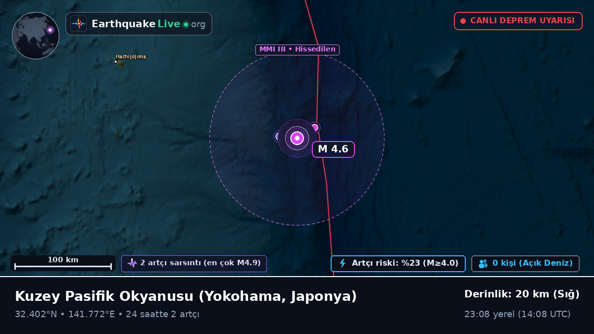 Kuzey Pasifik Okyanusu (Japonya)