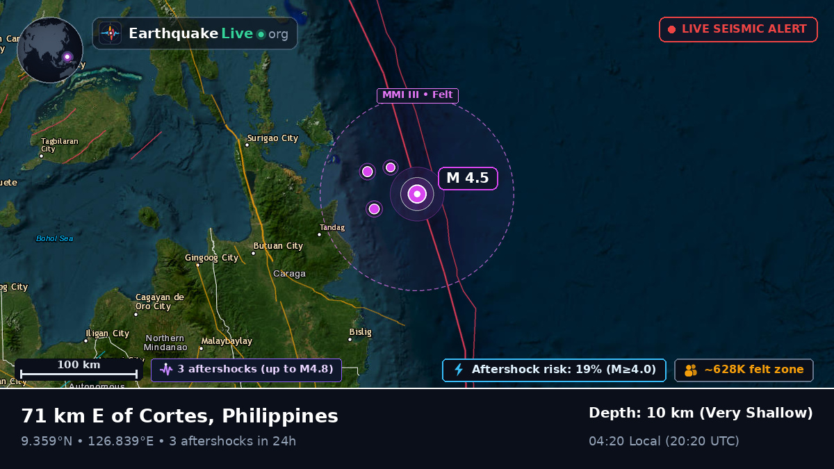 Philippine Sea (Philippines)