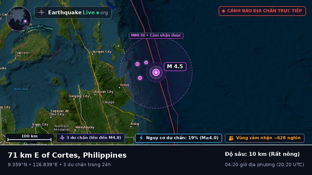 Biển Philippines (Philippines)