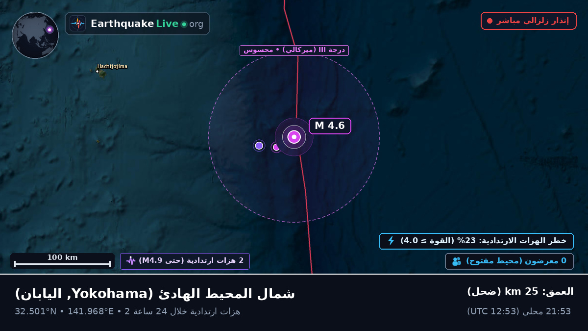 شمال المحيط الهادئ (اليابان)