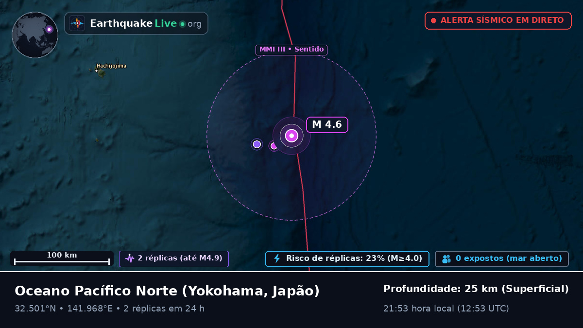Oceano Pacífico Norte (Japão)