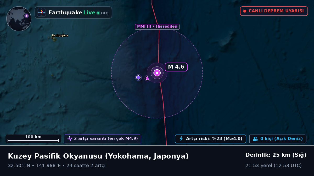 Kuzey Pasifik Okyanusu (Japonya)